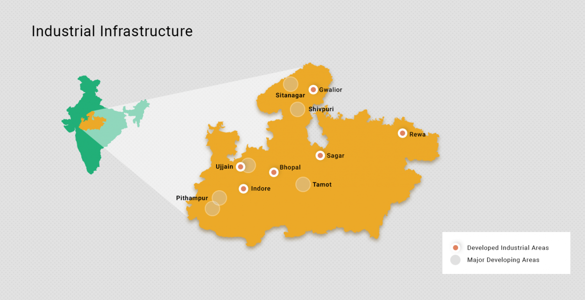 Business Opportunities in Madhya Pradesh Invest in MP